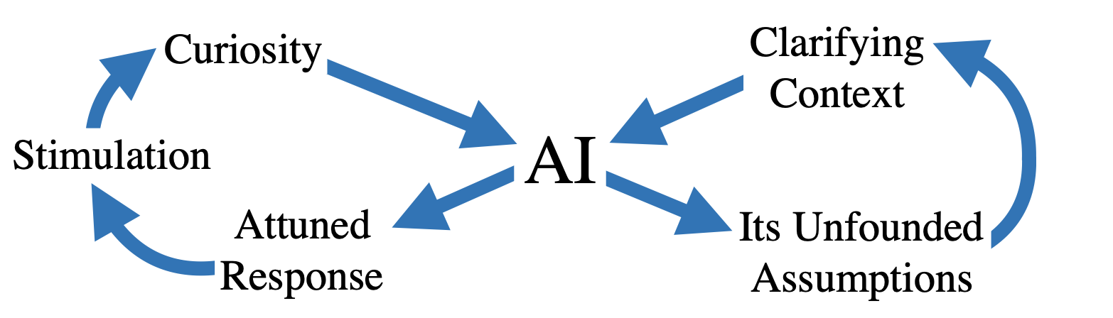 Diagram - Instant Attunement, Infinite Attention